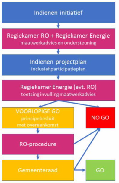 afbeelding binnen de regeling